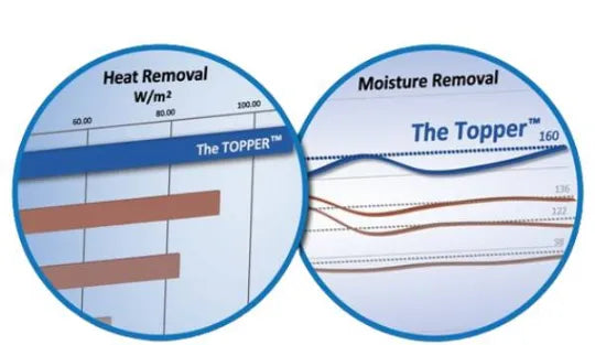 El sistema Mattress Topper (funda, unidad de control, bolsa de transporte)