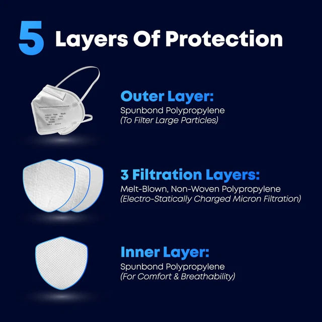 IFM N95 Particulate Respirator - Individually Wrapped