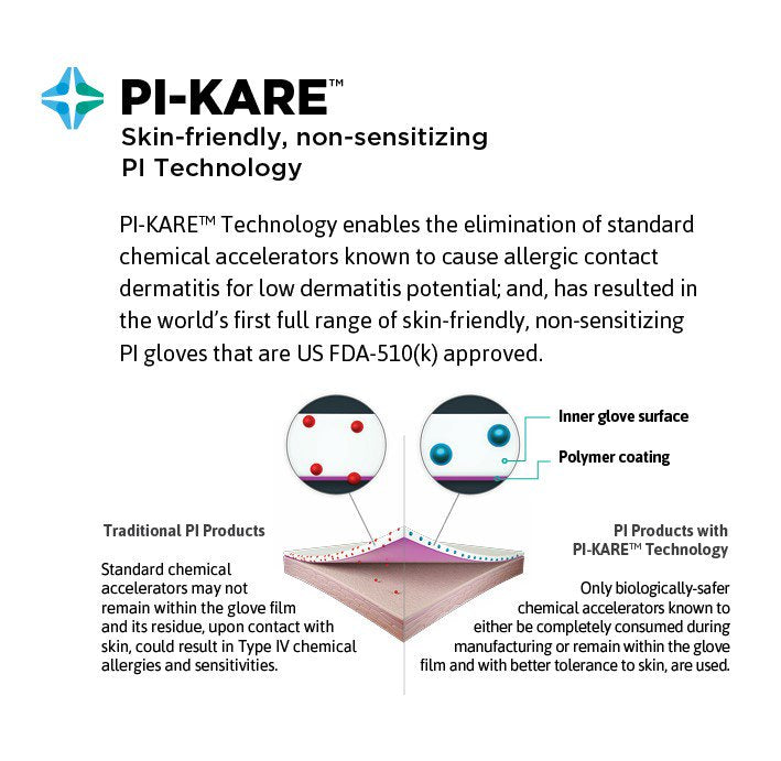 Ansell Gammex® Non-Latex Pi Micro Green Surgical Gloves