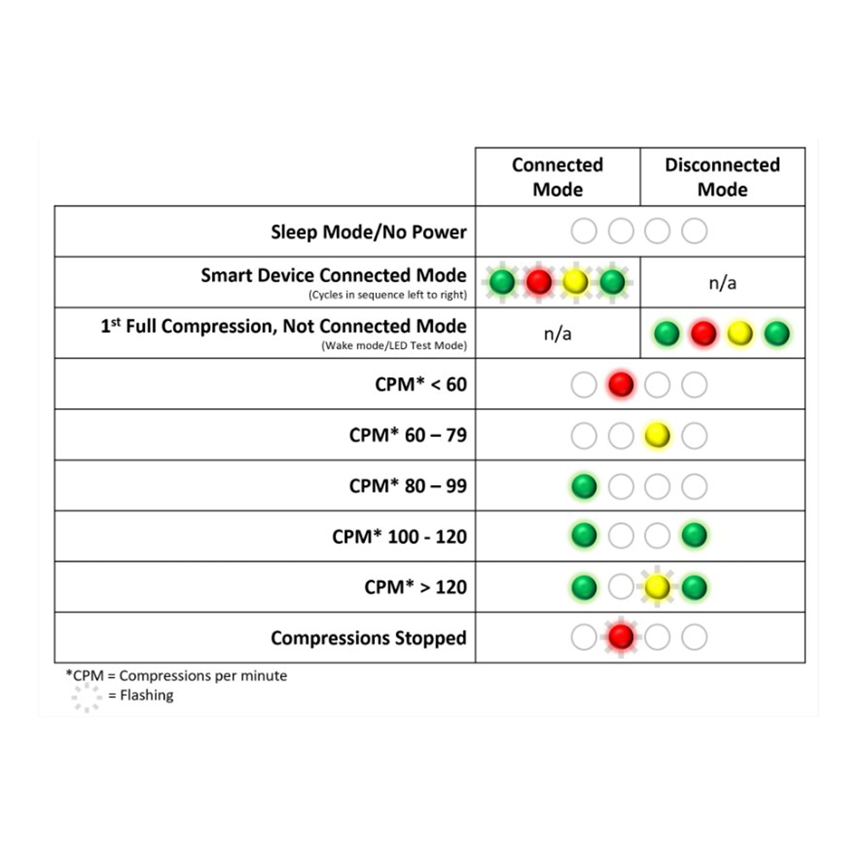 PRESTAN Professional Adult Series 2000 Jaw Thrust Manikin with Advanced CPR Feedback, 4-Pack