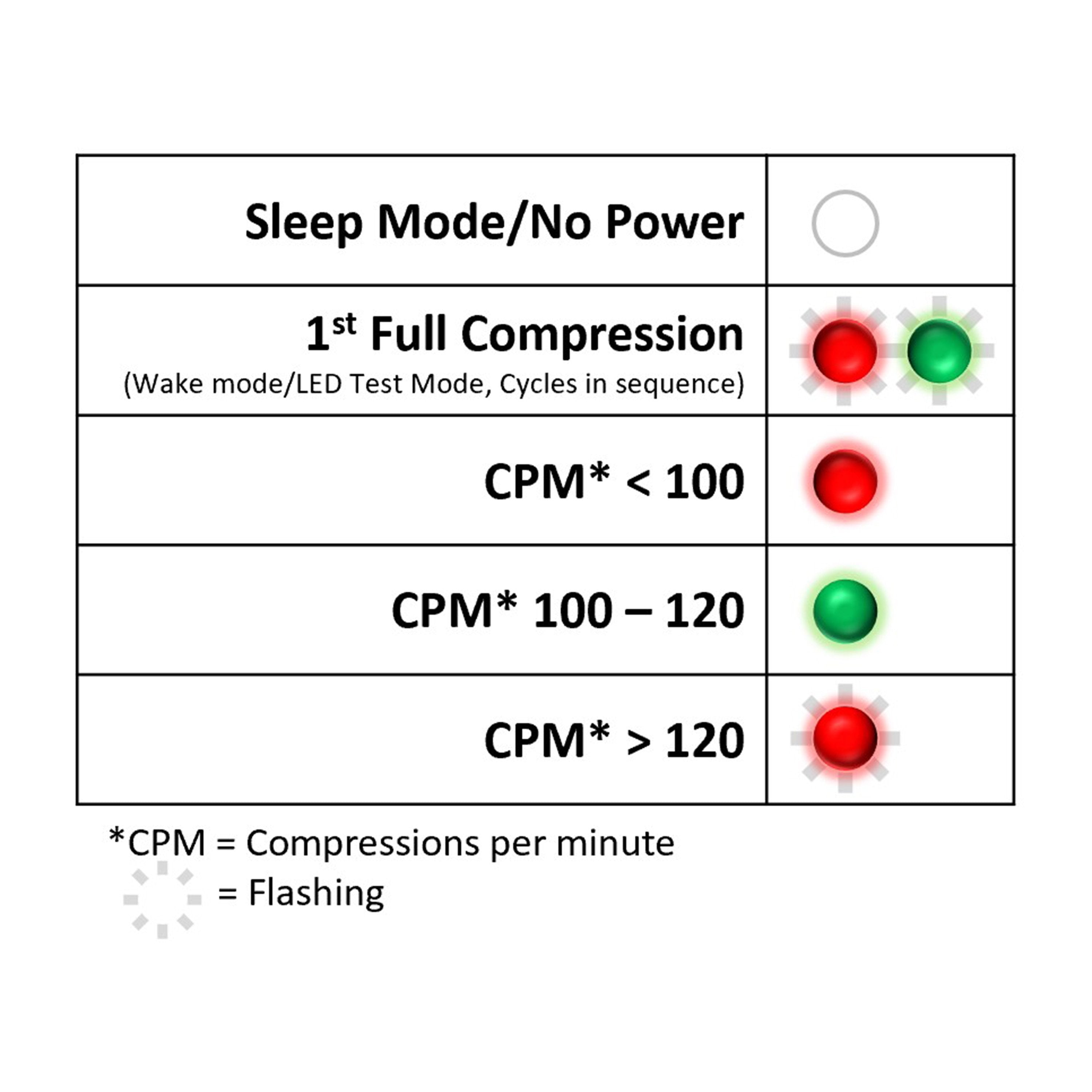 PRESTAN TAKE2® Ultralite® Kit with CPR Feedback, Medium Skin Tone