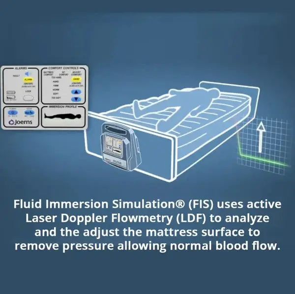 Joerns-DLPP-3588OVDMJ-KIT- Colchón - Sistema de simulación de inmersión en líquidos pediátricos Dolphin, DLPP