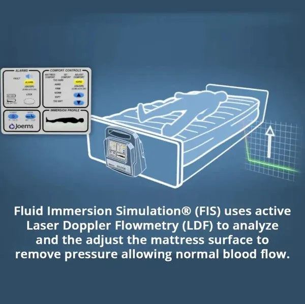 Joerns-DLPH-3592EXDMJ-KIT-Simulación de inmersión en fluidos Dolphin® Sistemas de terapia avanzada de bajo perfil que incluyen colchón de 35" x 82-92" LX de 8" y unidad de control de vector automático Dolphin diseñada para camas de longitud expandible